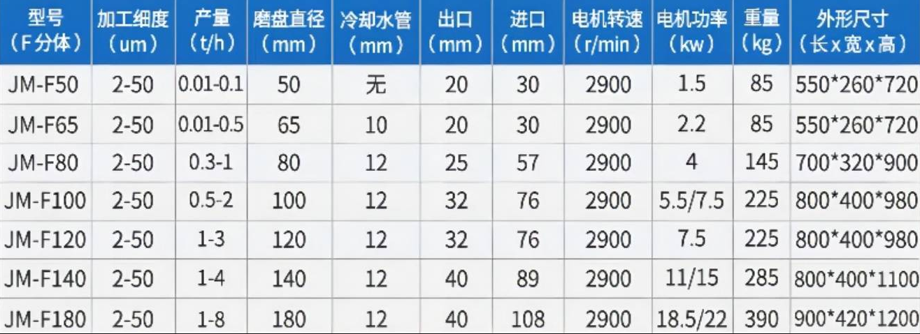 研磨機技術參數(shù)